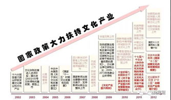 《藝術(shù)品經(jīng)營管理辦法》引領(lǐng)全民收藏新時(shí)代 規(guī)范市場與促進(jìn)文化進(jìn)出口的雙重使命